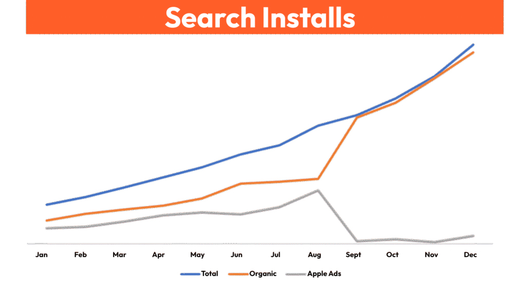 Paid Media strategies